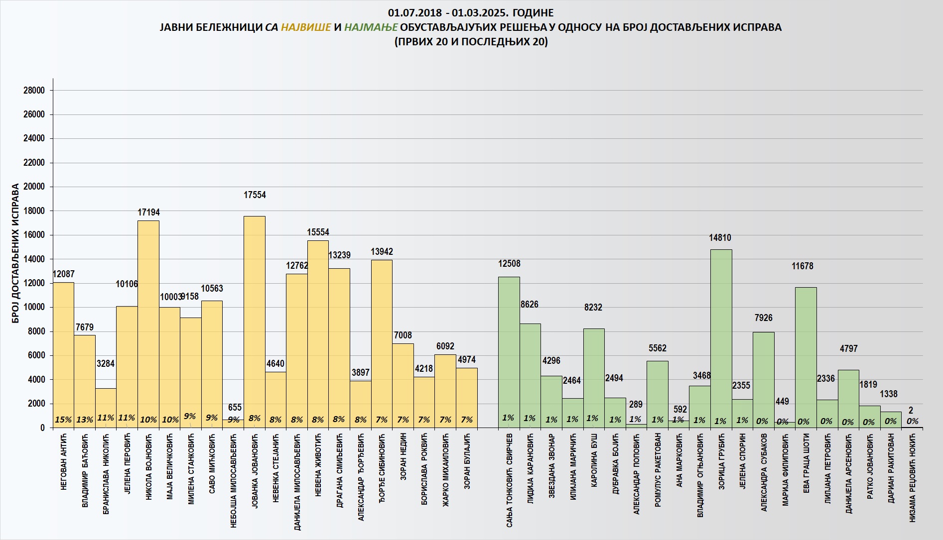 /content/images/stranice/statistika/2025/03/Grafik 2-fk.jpg